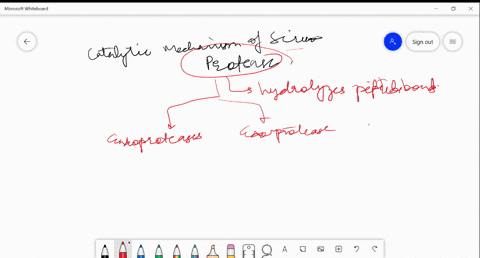 explain-the-catalytic-mechanism-of-serine-proteases-in-terms-of-chymotrypsin-discuss-this-in-terms-of-acid-base-catalysis-covalent-catalysis-proximity-and-orientation-effects-electrostatic-c-24903