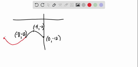 find-an-equation-for-the-sinusoidal-function-shown-in-the-graph_-you-may-use-either-sine-or-cosine-14-12-10-8-6-4-2-110-m15-120-125-130-135-140-85618