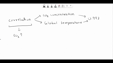 a-study-of-the-co2-concentration-and-global-temperature-data-found-that-the-correlation-between-co2-concentration-and-global-temperature-was-0993-based-on-this-correlation-it-can-be-conclude-94535