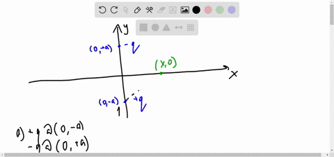 a-positive-charge-q-is-located-at-the-point-x0-y-a-and-a-negative-charge-q-is-located-at-the-point-x0-ya-a-show-the-positions-of-the-charges-in-a-diagram-b-derive-an-expression-for-the-potential-v-a-3