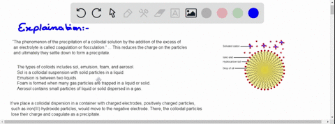 7-describe-the-different-ways-to-precipitate-precipitating-colloidal-system-colloid-discuss-the-mechanism-of-68289