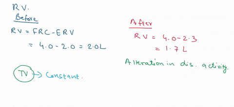 what-is-the-cause-of-this-altered-rv-respiratory-case-histories-case-13-le-a-150-ih62-yearold-man-had-a-chronic-productive-coughertional-dyspneamid-cyos-marked-slowing-of-forced-expiration-h-06345