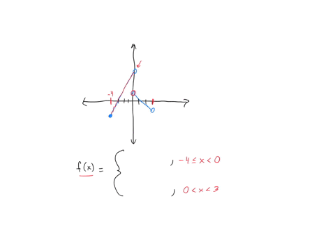 express-the-function-graphed-on-the-axes-below-s-a-piecewise-function-for-fz-for-59182