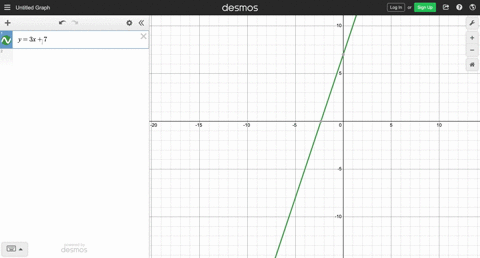 graph-the-equation-y3-x7-23686