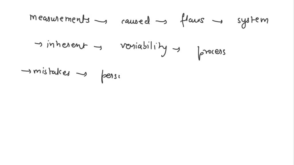 SOLVED What are the types of measurement errors? Explain at least