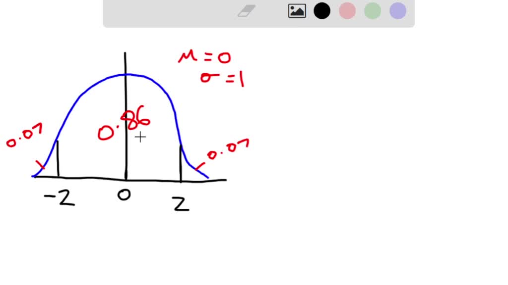 solved-find-the-z-value-such-that-86-of-the-standard-normal-curve