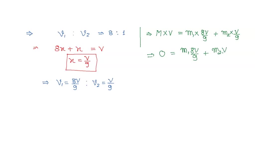 SOLVED: A heavy nucleus at rest breaks into two fragments which fly off ...