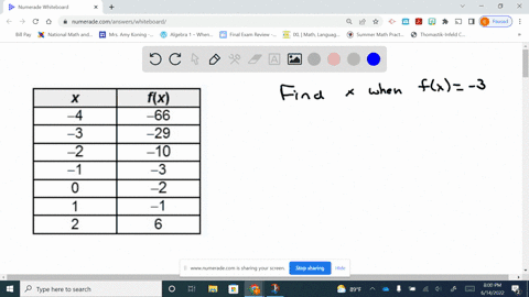 the-table-represents-the-function-fx-when-fx-3-what-is-x-fx-66-29-10-3-22-6-1-65377