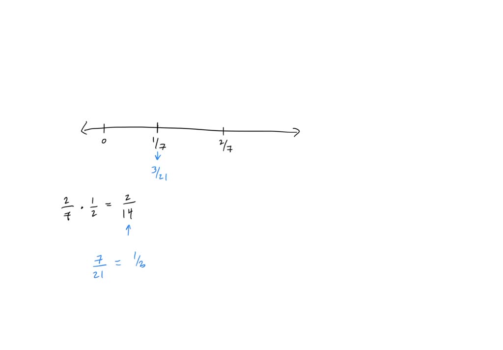 solved-draw-a-number-line-like-the-one-in-figure-3-49-place-equally