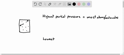 the-molecular-view-of-a-gaseous-mixture-is-shown-arrange-the-gases-in-the-mixture-from-highest-partial-pressure-t0-lowest-partial-pressure_-highest-partial-pressure-co-co-n-nz-he-lowest-part-84475