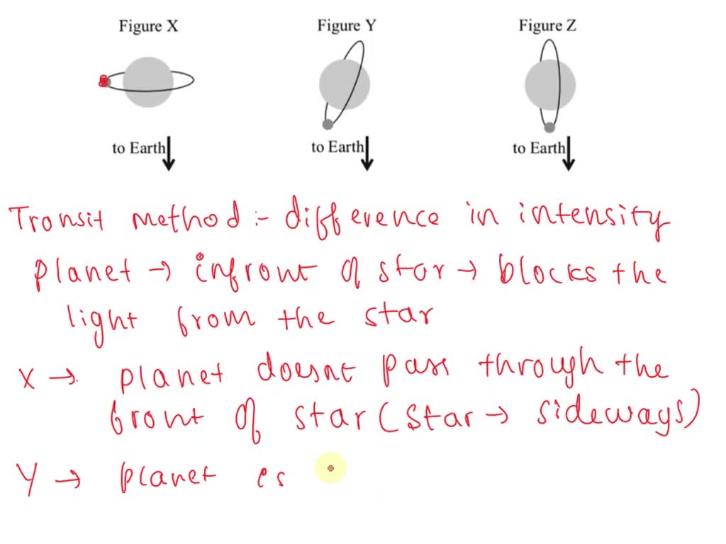 SOLVED: The figures below show the orbits of three exoplanets around ...