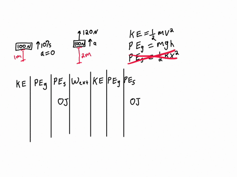 tipers-chart-bar-ms-a-student-starts-eneroy-_-upward-at-10-upward-e-if-while-moving-b4-bct33-lifted-box-moving-ground-this_-pvint-hand-after-the-box-has-moved-joo-n-box-is-initially-10-mabov-05704