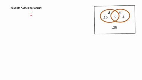443-from-the-probabilities-shown-in-this-venn-dia-determine-the-probabilities-of-the-following-gram_-events-a-does-not-occur-a-occurs-and-b-does-not-occur-exactly-one-of-the-events-a-and-b-o-20417