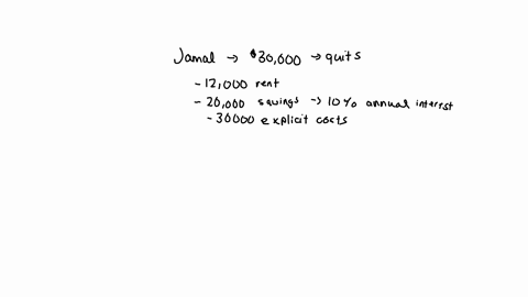 jamal-quits-a-job-that-was-paying-him-30000-per-year-and-decides-to-start-his-own-business-he-runs-his-business-out-of-his-house-in-a-room-he-had-been-renting-to-his-colleague-for-12000-a-ye-96662