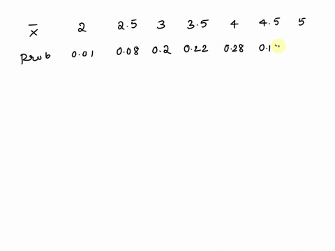 consider-the-population-described-by-the-probability-distribution-shown-below-the-random-variable-is-observed-twice-with-independent-observations_-px-sample-22-23-24-25-32-33-34-35-full-data-90029