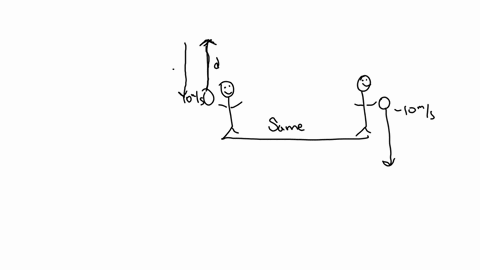 someone-standing-at-the-edge-of-a-cliff-as-in-figure-38-throws-a-ball-nearly-straight-up-at-a-certai-42233