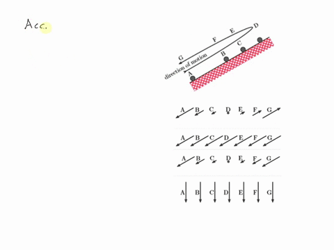 a-block-slides-up-frictionless-incline-slows-to-a-stop-and-then-slides-back-down-which-of-the-following-diagrams-represents-the-direction-and-relative-magnitude-of-the-blocks-acceleration-at-49102