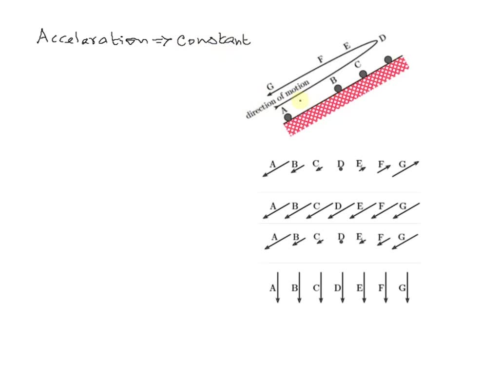SOLVED A block slides up a frictionless incline, slows to a stop, and