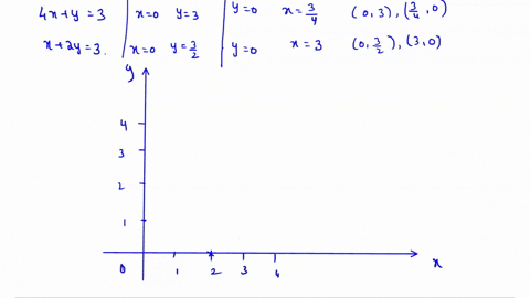1-point-given-the-system-of-inequalities-below-determine-the-shape-of-the-feasible-region-and-find-the-vertices-of-the-feasible-region-give-the-shape-as-triangle-quadrilateral-unbounded-repo-41638