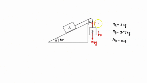 figure-5-6-3-two-masses-are-connected-by-a-string-which-goes-over-an-ideal-pulley-as-shown-in-fig-5-6-block-ahas-a-mass-of-300-kg-and-can-slide-along-a-rough-plane-inclined-3000-to-the-horiz-75143