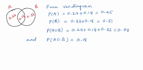 use-the-probabilities-in-the-venn-diagram-to-determine-if-the-events-a-and-b-are-independent-027-018-033-a-and-b-are-independent-because-pa-pb-1-a-and-b-are-not-independent-events-becausepa-13597