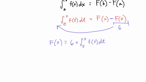 suppose-has-the-derivative-shown-below-and-find-values-for-and