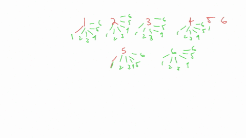 point-two-six-sided-dice-are-rolled-one-red-one-and-one-green-one-some-possibilities-are-red1green-5-or-red-2green-2-etc-a-how-many-total-possibilities-are-there-for-the-rest-of-the-question-62497