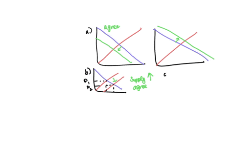 do-you-agree-or-disagree-with-each-of-the-following-statements-briefly-explain-your-answers-and-illustrate-each-with-supply-and-demand-curves-a-the-price-of-a-good-rises-causing-the-demand-f-38588