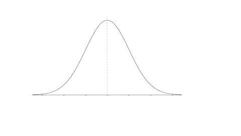 question-6-1-pts-use-only-the-empirical-68-95-997-rule-to-answer-the-following-question_-100-point-exam-was-given-david-score-on-the-exam-was-at-the-975th-percentile-assuming-that-all-scores-51725