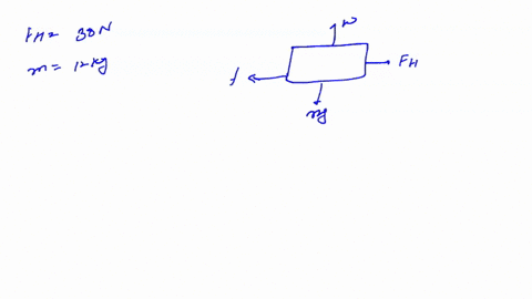 a-120-kg-box-is-being-pulled-along-level-ground-at-constant-velocity-by-a-horizontal-force-of-380-n-what-is-the-coefficient-of-kinetic-friction-between-the-box-and-the-floor-73033
