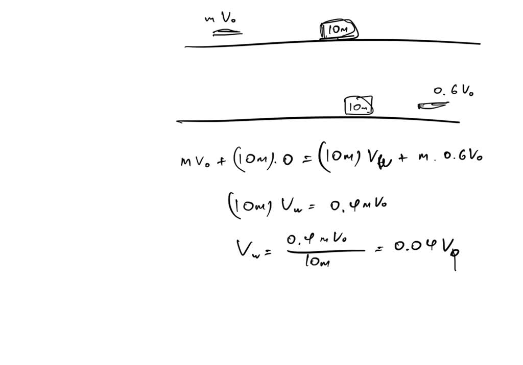 SOLVED: Ballistic spring K = 20(n)/(m) m2 = 2 kg Bullet m1 = 10 g Find ...