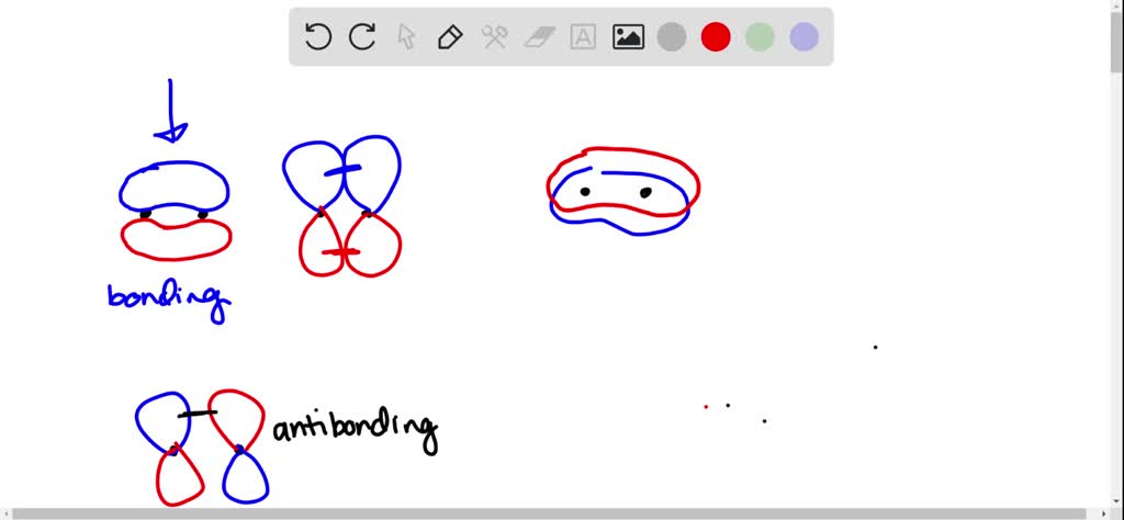 SOLVED: The schematic below shows two atomic orbitals that may interact ...
