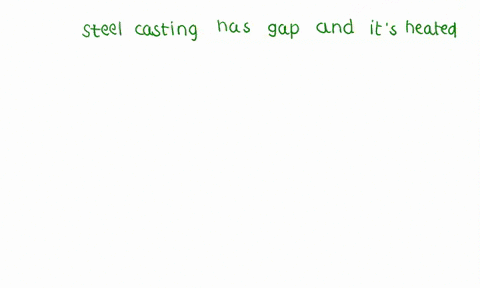 figure-p-1027-shows-a-circular-steel-casting-with-a-gap-if-the-casting-is-heated-a-does-the-width-of-76128