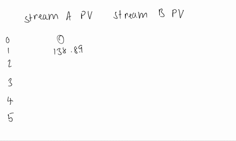 uneven-cash-flow-stream-find-the-present-values-of-the-following-cash-flow-streams-at-an-8-discount-rate-round-your-answers-to-the-nearest-cent-0-1-2-3-4-5-stream-a-0-100-400-400-400-300-str-43413