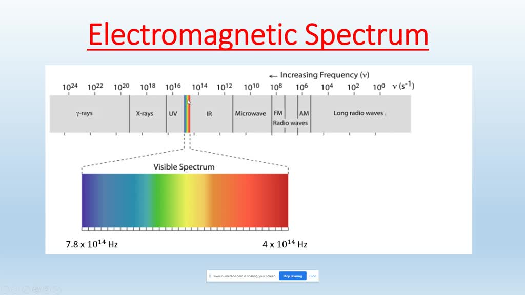 SOLVED: Draw a simplified electromagnetic spectrum, indicating the ...