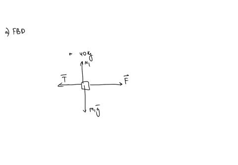 two-blocks-10-kg-and-40-kg-are-joined-together-by-a-rope-as-shown-in-the-picture-below-the-blocks-rest-on-a-frictionless-horizontal-surface-and-are-pulled-by-a-force-of-70-n-which-points-to-the-right-