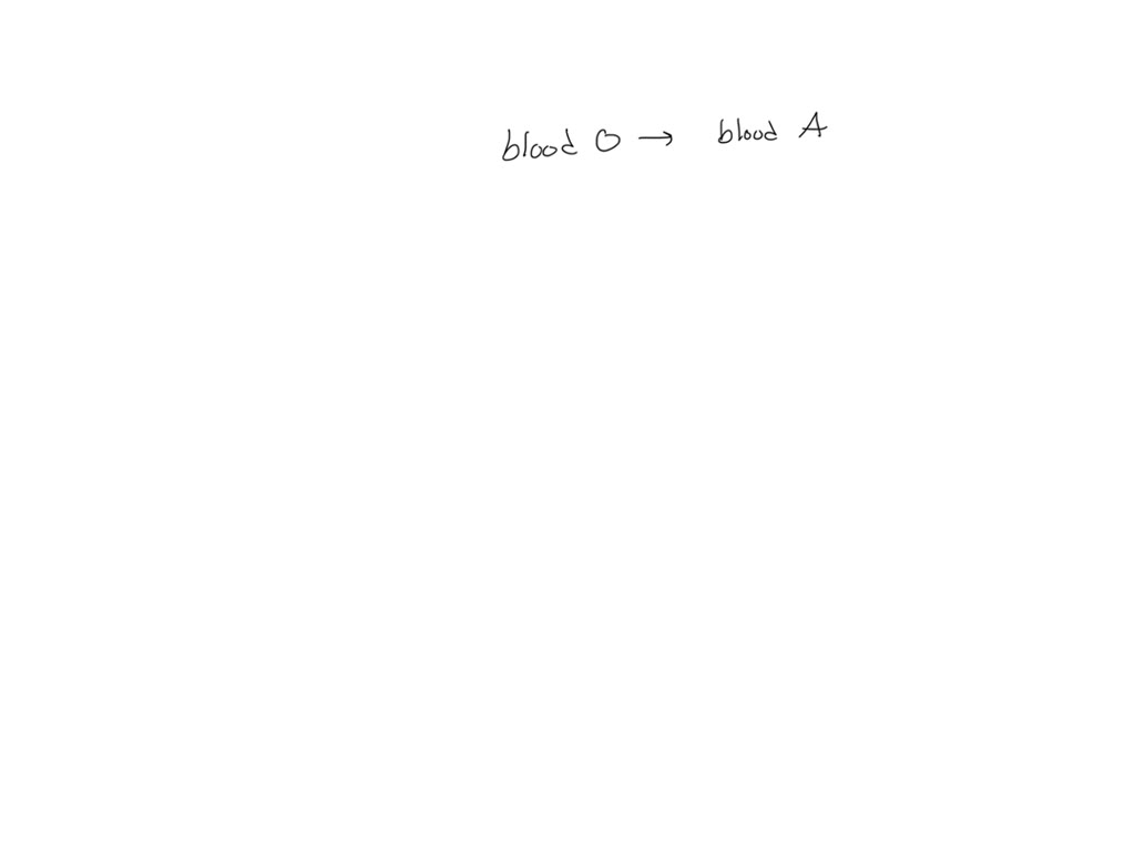 SOLVED Which Is Better To Transfuse Blood Group O To A Patient With