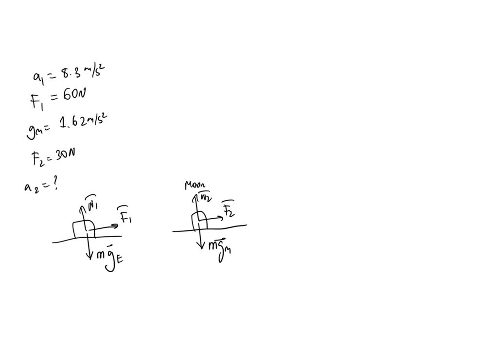 SOLVED: block is on frictionless table; on earth The block accelerates ...