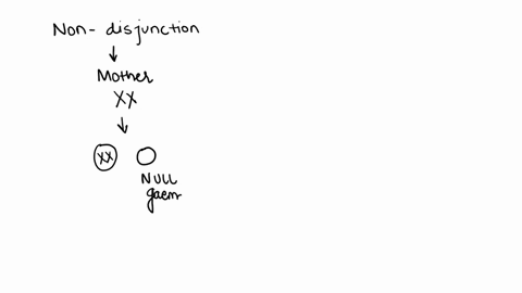 if-non-disjunction-of-the-sex-chromosomes-occurred-in-the-mother-and-she-then-passes-on-the-nullo-egg-to-her-offspring-what-would-be-the-gender-of-the-offspring-and-the-child-would-have-what-45485