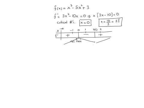 suppose-that-fxx35x23a-find-all-critical-values-of-ff-if-there-are-no-critical-values-enter-none-if-there-are-more-than-one-enter-them-separated-by-commas-critical-values-b-use-interval-nota-67135