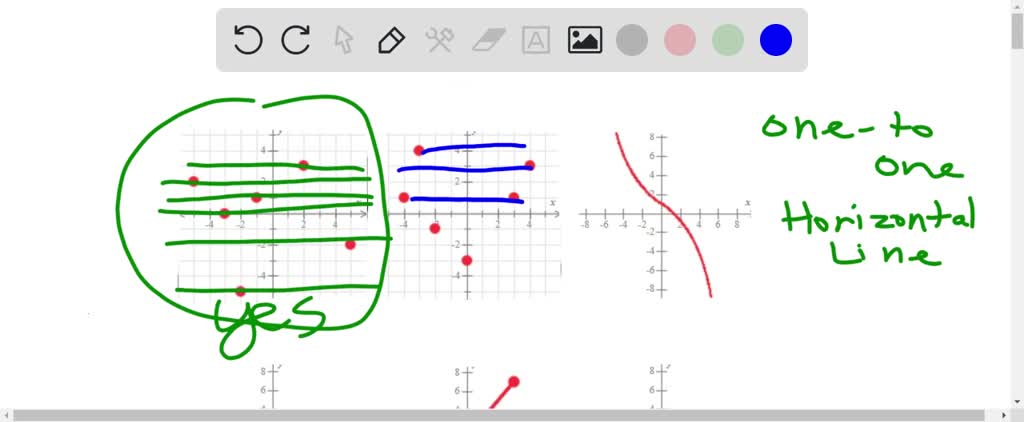 Solved For Each Function Graphed Below State Whether It Is One To One Solved For Each Function Graphed Below State Whether It Is One To One