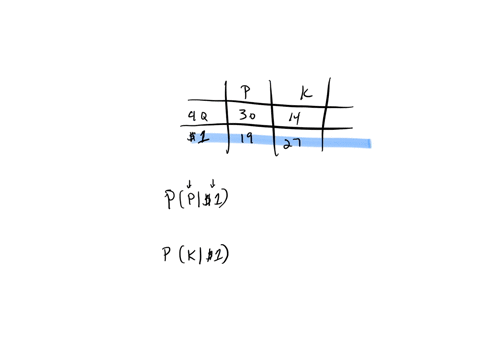c-in-an-experiment-college-students-were-given-either-four-quarters-or-a-1-bill-and-they-could-either-keep-the-money-or-spend-on-gum-the-results-are-summarized-in-the-table-complete-parts-a-98417