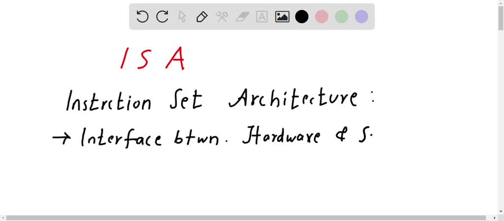 SOLVED: What is ISA? Why is it used? (this ISA been used in the ...