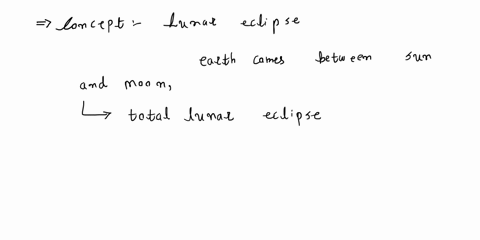 the-lunar-eclipse-takes-place-a-on-new-moon-night-b-the-night-of-a-crescent-moon-c-when-the-moon-passes-between-the-sun-and-earth-and-the-moon-fully-or-partially-blocks-the-sun-d-when-the-ea-09765