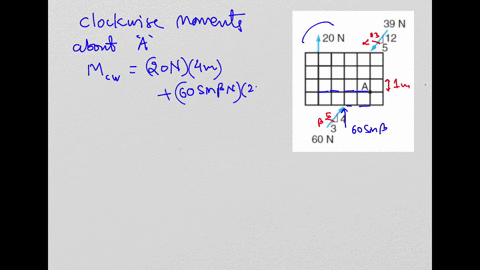 determine-the-moment-about-point-a-for-the-force-system-shown-in-the-figure-below-if-each-square-represents-1-m