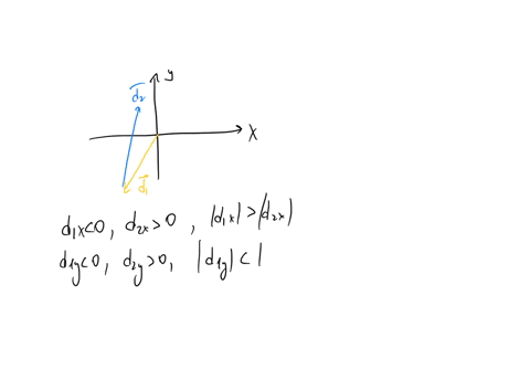 the-two-vectors-shown-in-the-figure-lie-in-an-x-y-plane-what-are-the-signs-of-the-x-and-y-components-respectively-of-a-overrightarrowd_1overrightarrowd_2-x-negative-y-positive-b-overrightarrowd_1-over