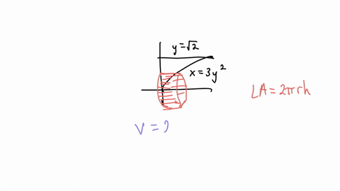 use-the-shell-method-to-find-the-volume-of-the-solid-generated-by-revolving-the-shaded-region-about-the-x-axis-y42-x3y2-90572