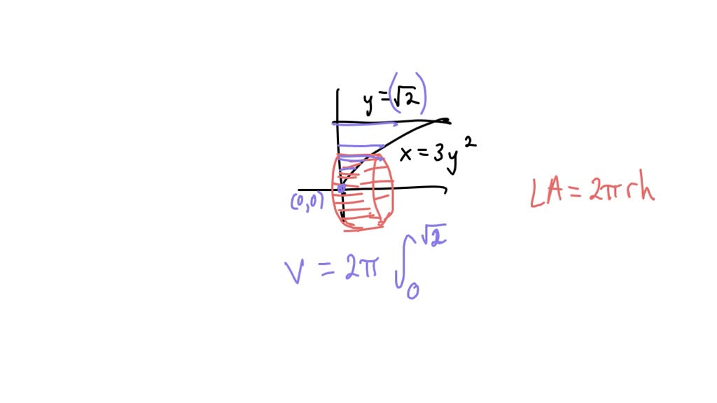 SOLVED: The shaded region is formed by the graphs fy = 12Vx,y= 13 -x ...
