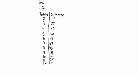 two-dice-are-thrown-together-360-times-and-the-total-score-is-recorded-for-each-throw-the-possible-totals-are-2-3-412-and-their-number-of-occurrences-are-shown-below-calculate-the-probabilit-83377