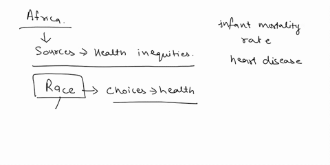this-week-we-will-be-examining-aspects-of-health-disparities-in-our-communities-despite-being-the-richest-nation-in-the-world-some-segments-of-our-population-continue-to-have-health-outcomes-89851